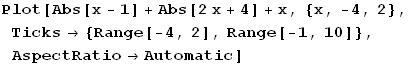 Plot[Abs[x - 1] + Abs[2x + 4] + x, {x, -4, 2}, Ticks→ {Range[-4, 2], Range[-1, 10]}, AspectRatio→Automatic]