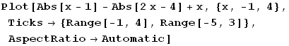 Plot[Abs[x - 1] - Abs[2x - 4] + x, {x, -1, 4}, Ticks→ {Range[-1, 4], Range[-5, 3]}, AspectRatio→Automatic]