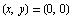 (x, y) = (0, 0)