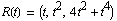 R(t) = (t, t^2, 4t^2 + t^4)